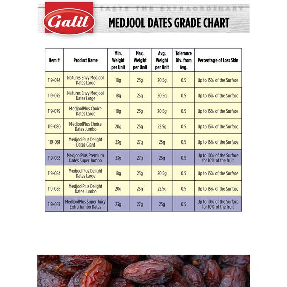 Select Medjool Dates | 2 Lb | Nature's Envy
